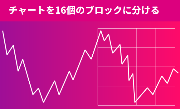 フレームトレードFX・チャート16個ブロック.PNG