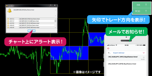フレームトレードFX・売買サインシステム、メール、アラート、矢印.PNG